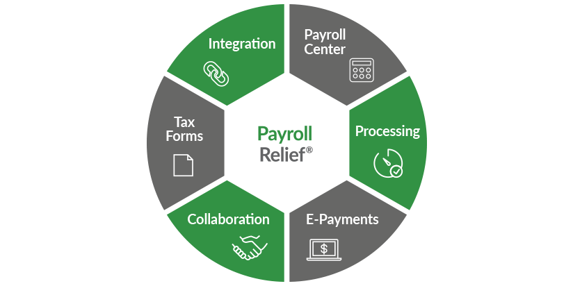 Payroll software for accountants | Payroll Relief